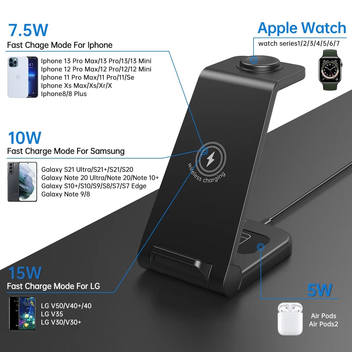 Wireless Charging Station, 18W 3 in 1 Wireless Charger, Fast Wireless Charging Stand for Iphone 16 15 14 13 12 11Pro Max XR XS, Apple Watch 10 9 8 7 6 5 4 3 2 SE, Airpods 4 3 2 Pro