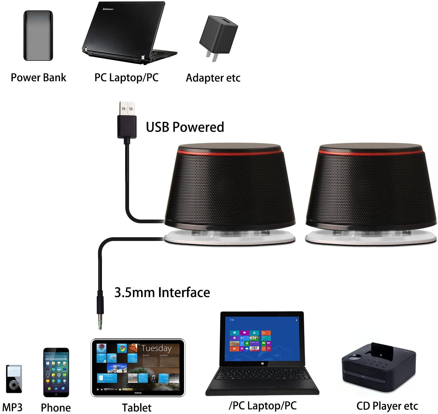 SW102 Computer Speakers, 5Wx2, Deep Bass in Small Body, Stereo 2.0 USB Powered 3.5Mm Aux Multimedia Speakers, Built-In Bottom Bass Radiators, PC Laptop Desktop Speakers, Black