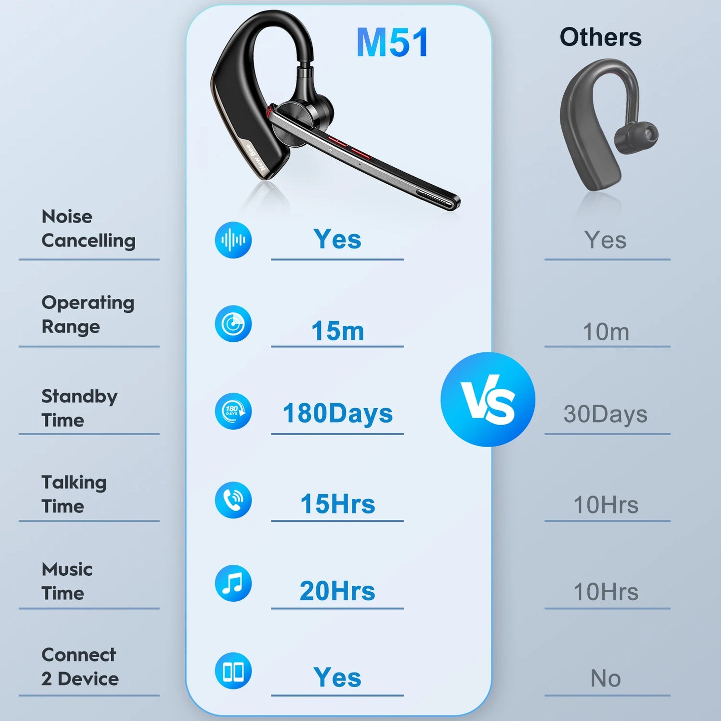 M51 Wireless Bluetooth Headset Earphones 5.2 Headphone with Dual-Mic CVC8.0 Noise Cancelling Handsfree Business Earpiece