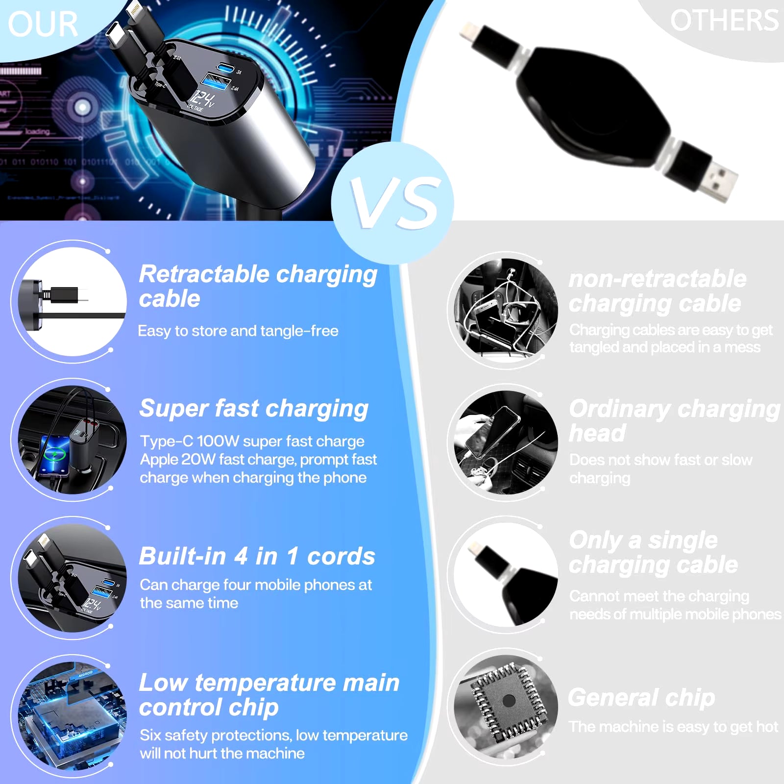 120/66W 4 in 1 Retractable Car Charger Mobile Phone USB PD Type C Cable for Iphone Fast Charge Cord Cigarette Lighter QC Adapter