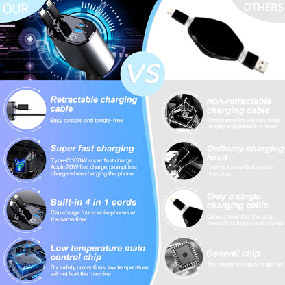 120/66W 4 in 1 Retractable Car Charger Mobile Phone USB PD Type C Cable for Iphone Fast Charge Cord Cigarette Lighter QC Adapter